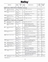 Holley Kits and Parts 1971 021.jpg